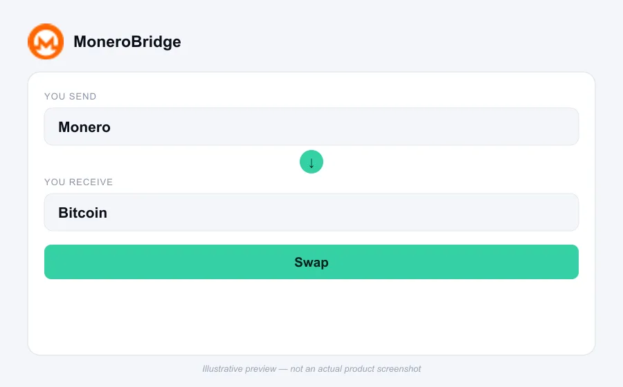 Illustrative swap flow preview for MoneroBridge - not an actual product screenshot