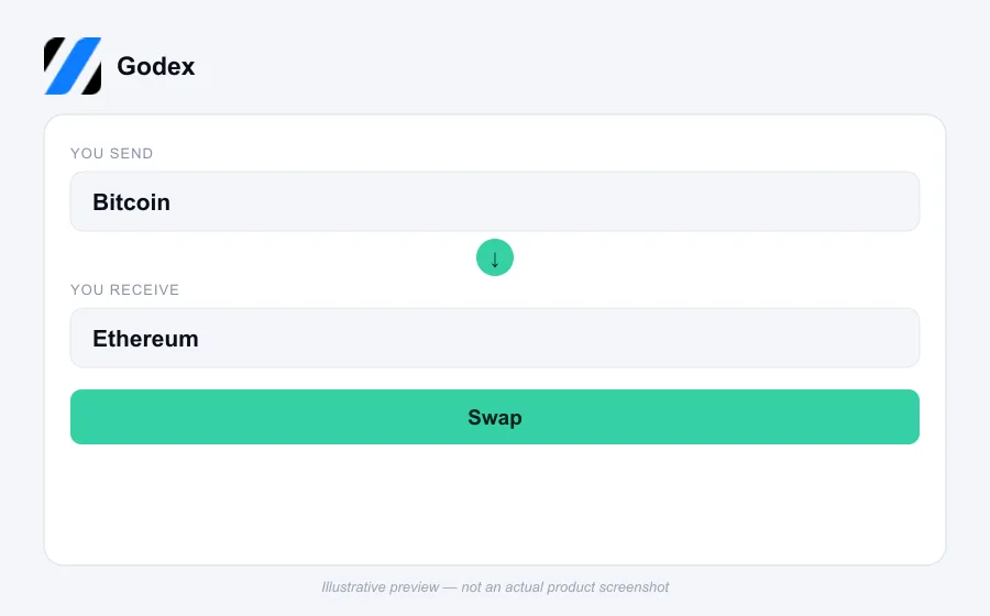 Illustrative swap flow preview for Godex - not an actual product screenshot