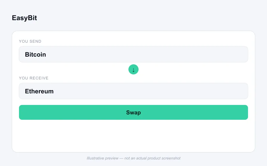 Illustrative swap flow preview for EasyBit - not an actual product screenshot